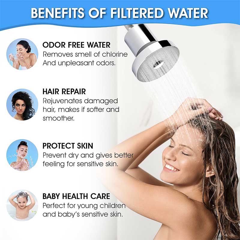 Boelon Premium Filtered Shower Head